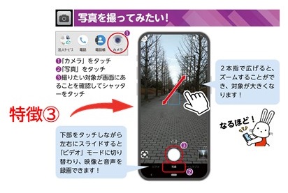 写真を撮る操作方法の手順がスマートフォンの写真と文字で表示された特徴3の画像