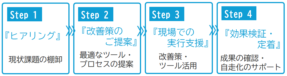 支援の流れ