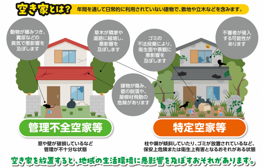 管理不全、特定空家についての内容のイラスト