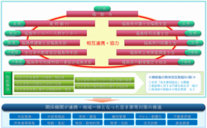 連携協定の概要の図
