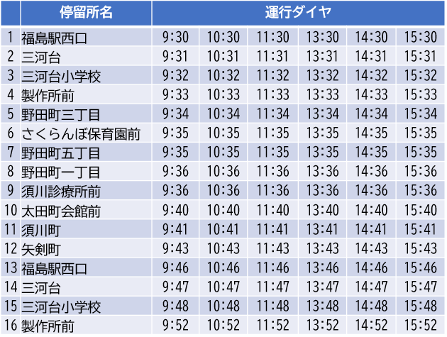 時刻表