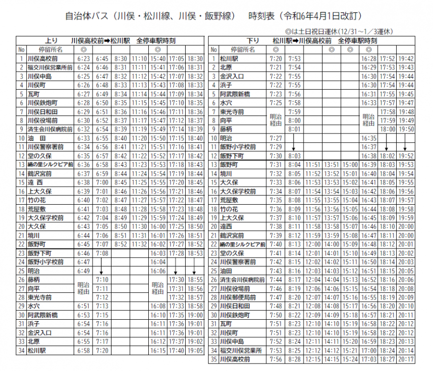 自治体バス(川俣・松川線、川俣・飯野線)時刻表(令和6年4月1日改訂)