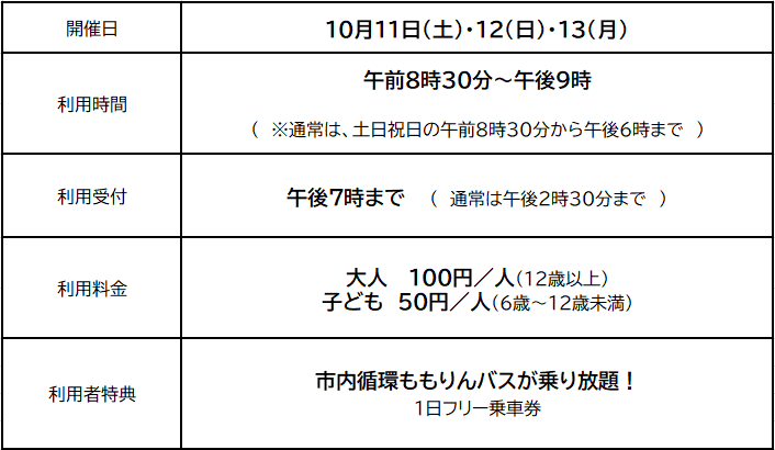 パークアンドライド利用時間