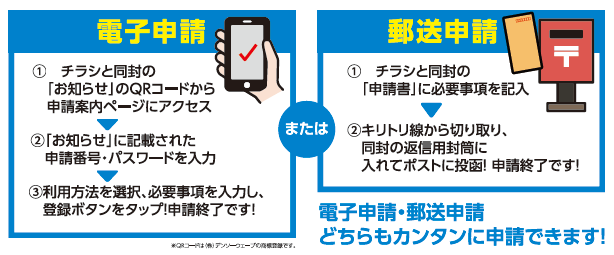 電子申請1.チラシと同封の「お知らせ」のQRコードから申請案内ページにアクセス2.「お知らせ」に記載された申請番号・パスワードを入力3.利用方法を選択、必要事項を入力し、登録ボタンをタップ!申請終了です!または郵送申請1.チラシと同封の「申請書」に必要事項を記入2.キリトリ線から切り取り、同封の返信用封筒に入れてポストに投函!申請終了です!電子申請・郵送申請どちらもカンタンに申請できます!