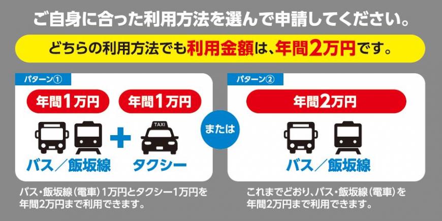 制度利用の際の申請説明図