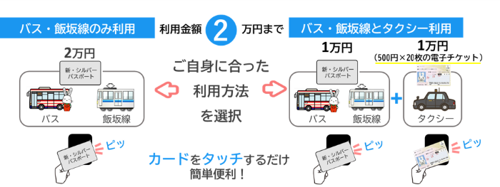 ご自身に合った利用方法を選択