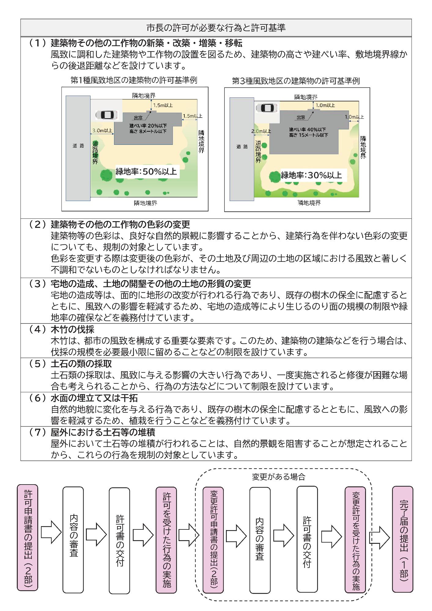 風致地区パンフレット(2/2)