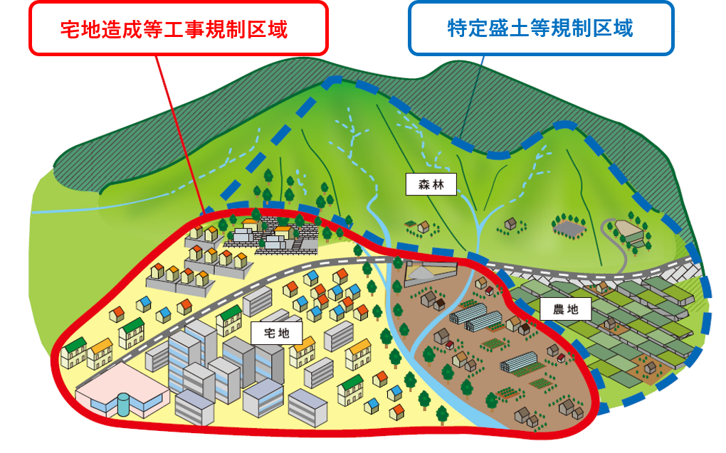宅地造成等工事規制区域、特定盛土等規制区域の制区域イメージ図