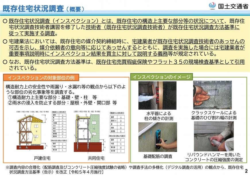 既存住宅状況調査(概要)