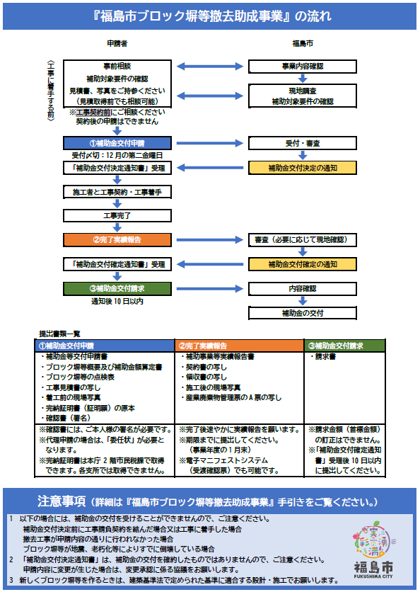 ブロック塀チラシ裏