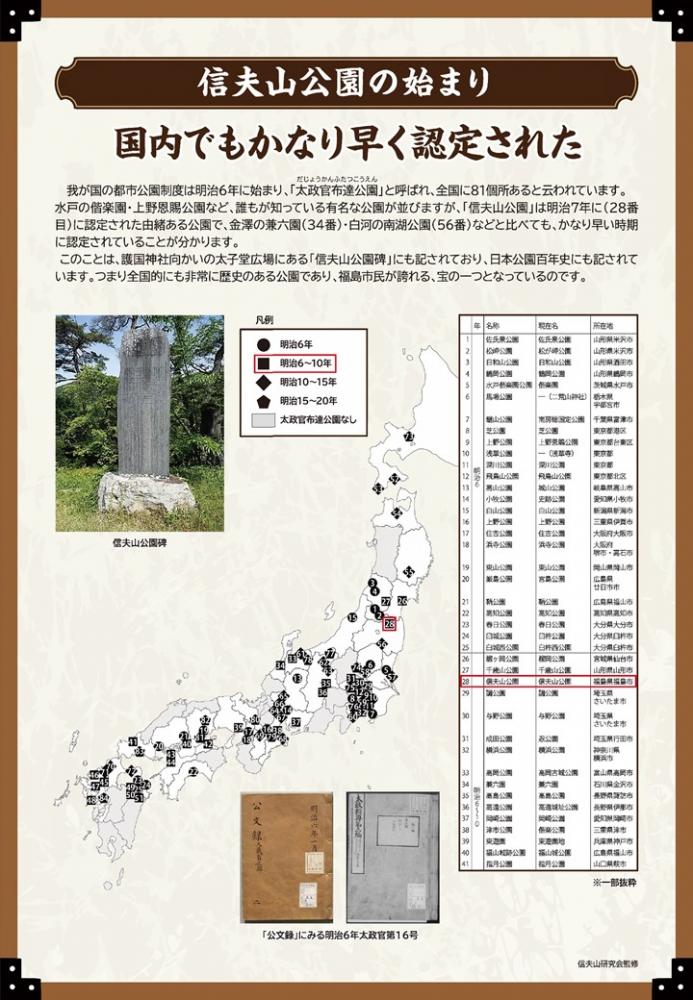 信夫山公園の始まり(展示パネル2)