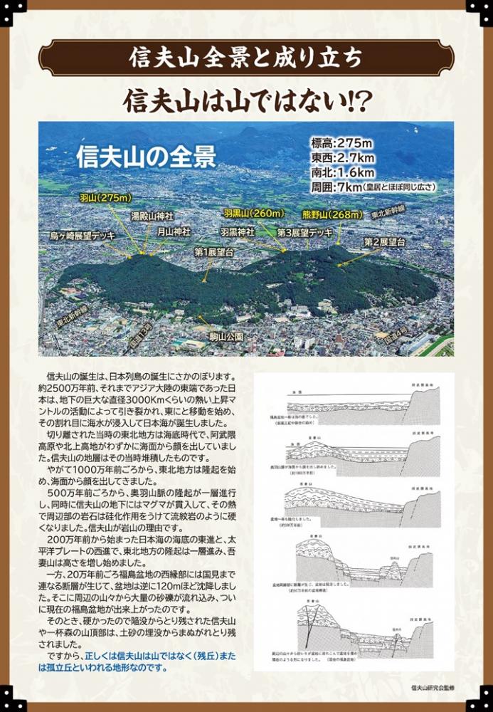 信夫山全景と成り立ち(展示パネル3)