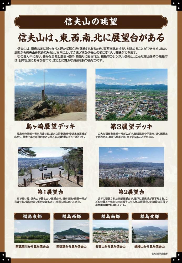 信夫山の眺望(展示パネル4)