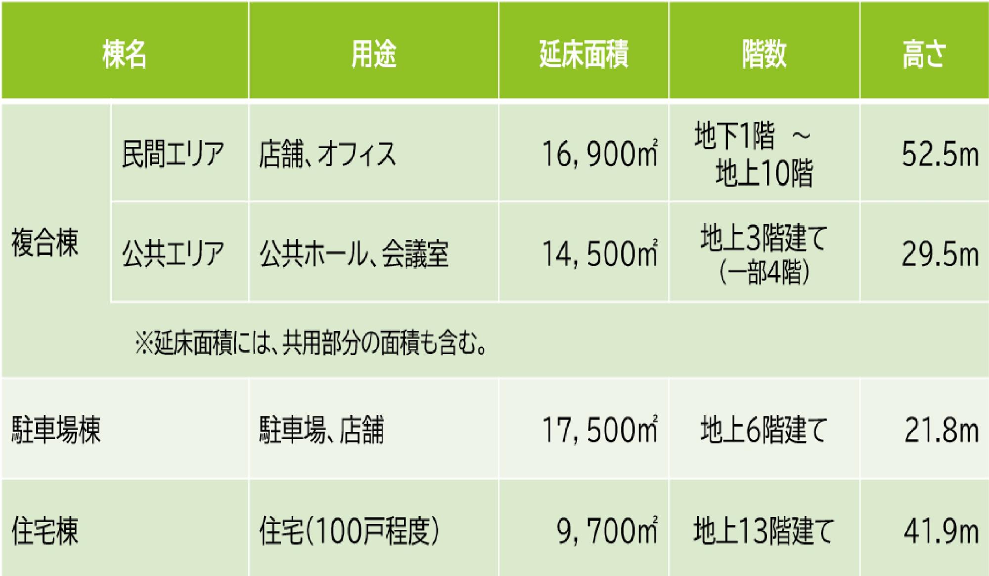 建物の概要
