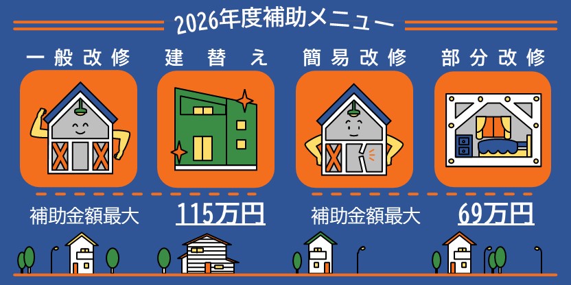 2026年度補助メニュー 一般改修 建替え:補助金額最大115万円、簡易改修 部分改修:補助金額最大69万円
