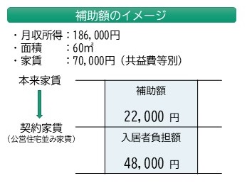補助額イメージ画像
