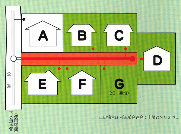 私有道路に下水道を設置する時のイメージ図