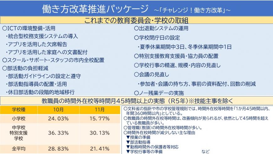働き方改革推進パッケージ ~「チャレンジ!働き方改革」~2