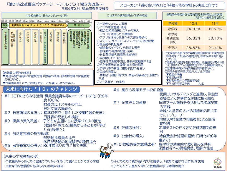 働き方改革推進パッケージ