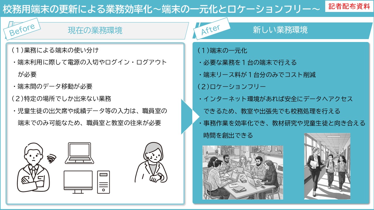 校務用端末の更新による業務効率化の説明画像