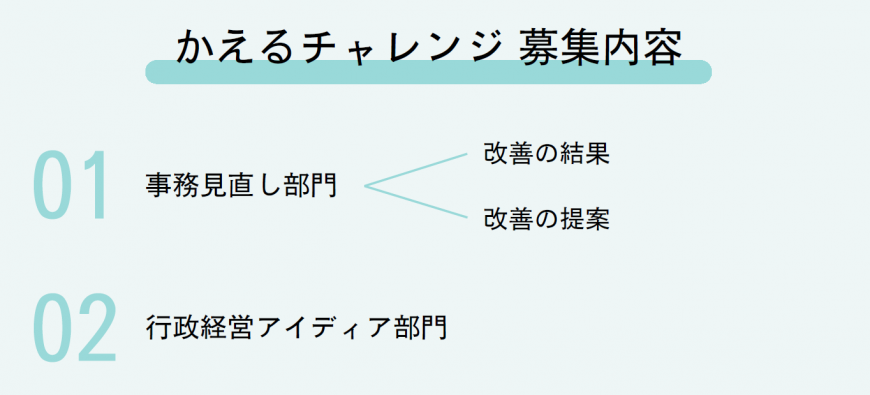 かえるチャレンジ募集内容 01ジムの見直し部門 改善の結果 改善の提案 02行政経営アイディア部門
