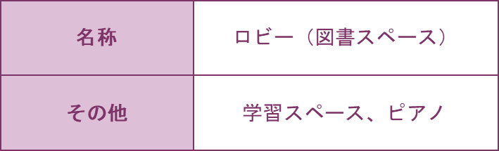 ロビーの詳細の表