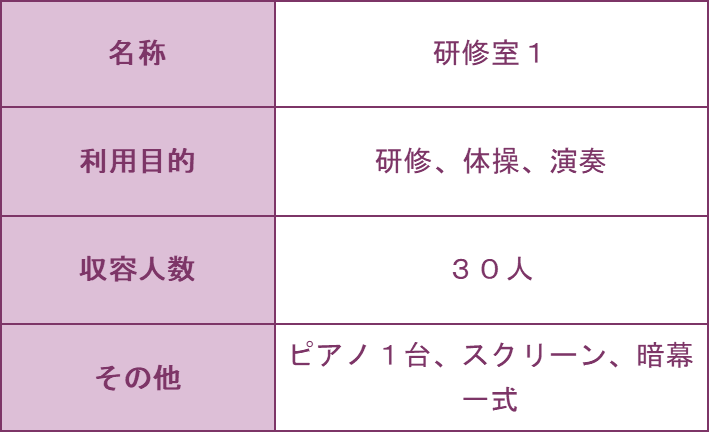 研修室1の詳細の表