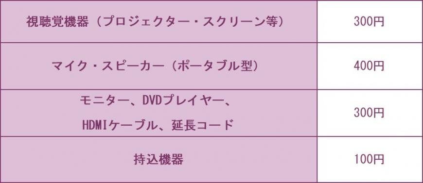 視聴覚機器(プロジェクター・スクリーン等)300円、マイク・スピーカー(ポータブル型)400円、モニター、DVDプレーヤー、HDMIケーブル、延長コード300円、持込機器100円