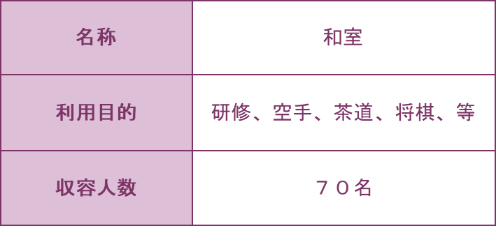 和室の詳細の表