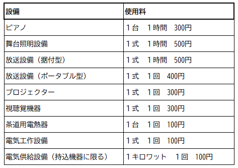 2.附属設備の使用料の表