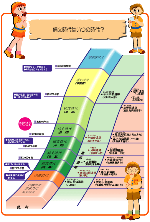 縄文時代の年表画像