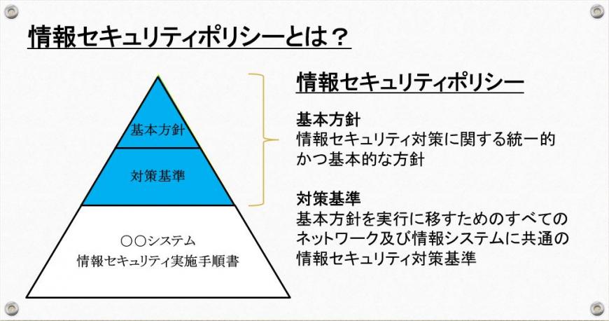 情報セキュリティポリシーの構造