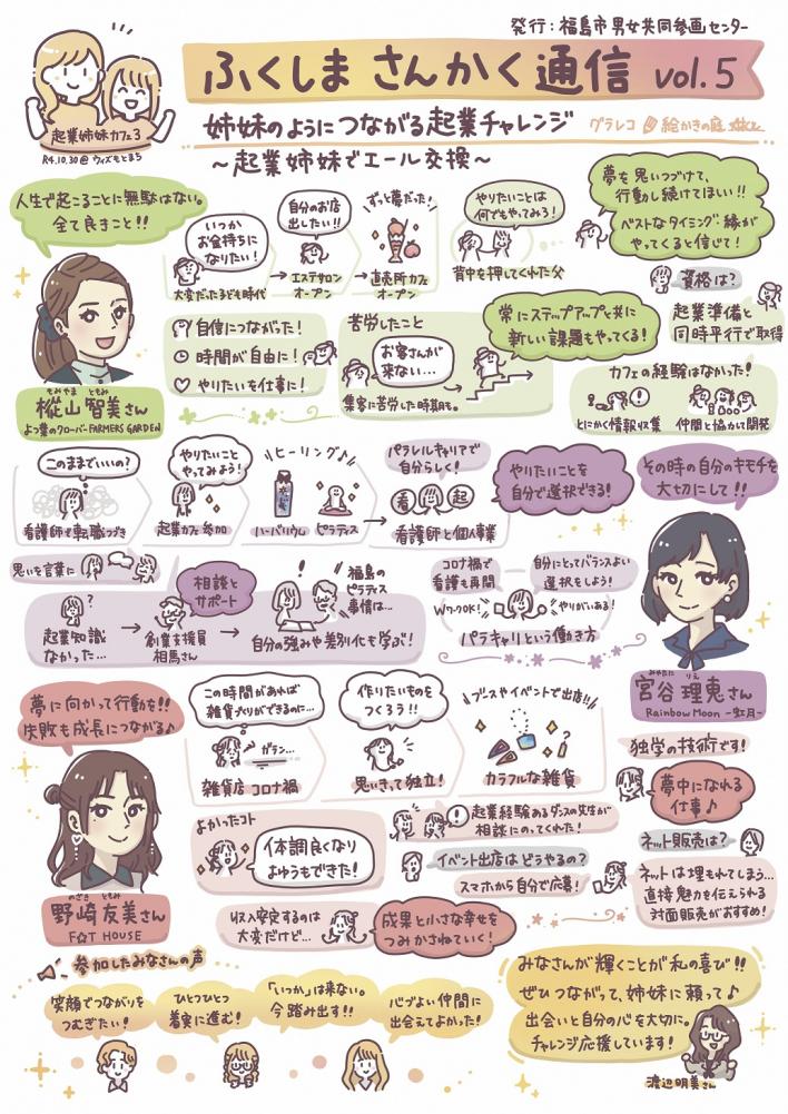 ふくしまさんかく通信vol.5