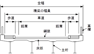 橋の構成2