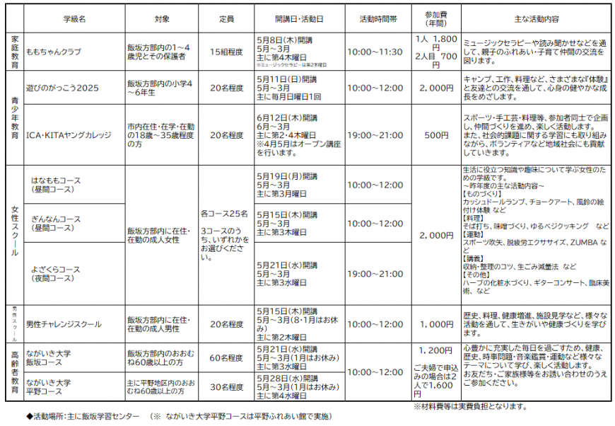 学級生募集一覧