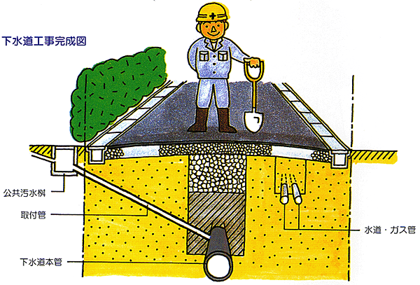 下水道工事完成図