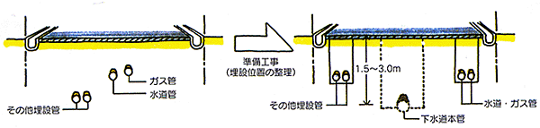 水道管・ガス管等の移設工事イメージ