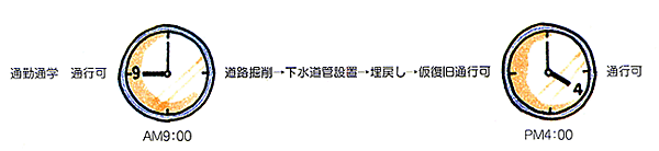 工事の時間帯イメージ