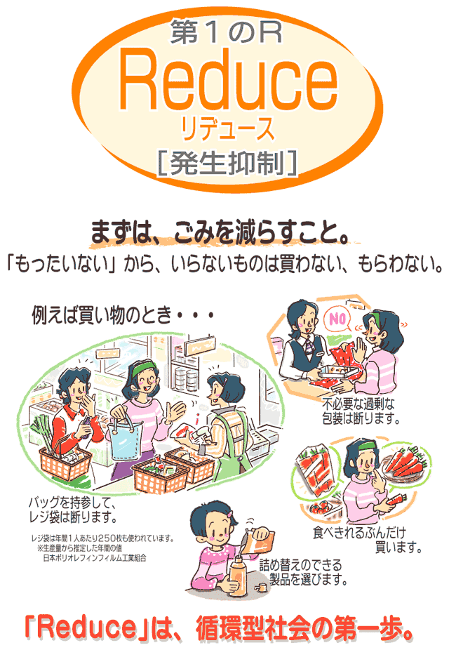 Reduce(発生抑制)イメージ図