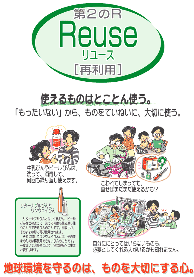 Reuse(再利用)イメージ図