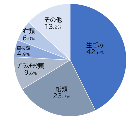 組成分析結果R6