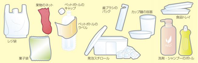 プラスチック製容器包装の対象となるもの例