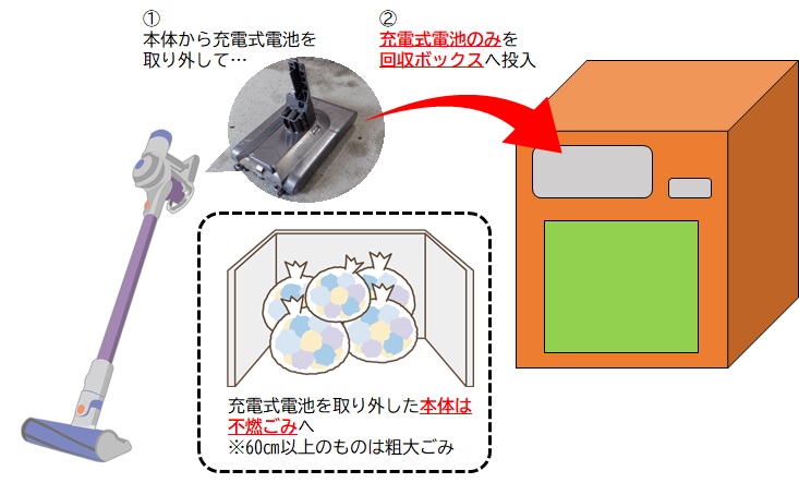 分解できない製品の捨て方