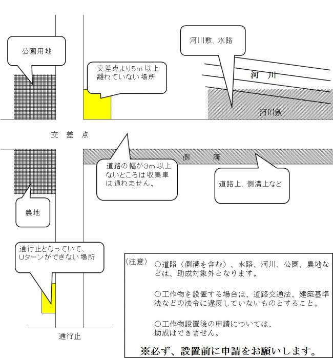 助成対象外の設置場所の例