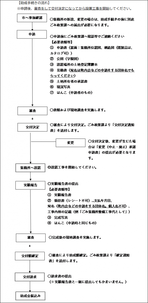 流れ図