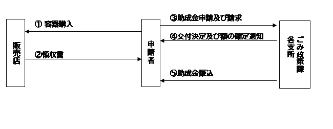 流れ図