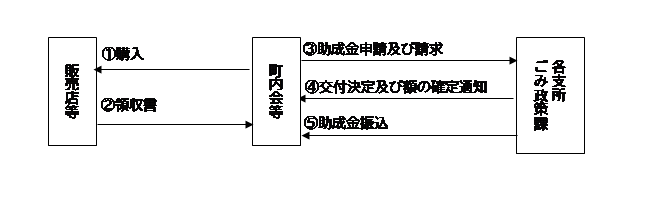 説明