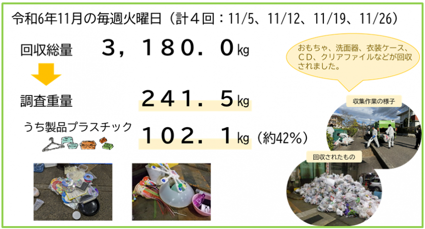 回収実績