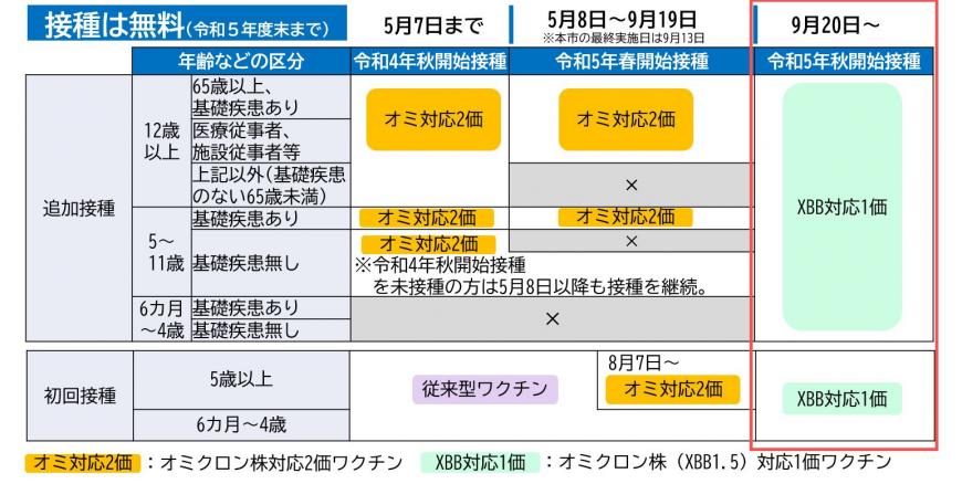 R5接種予定0823