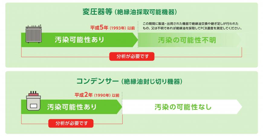 pcb判別方法